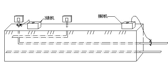 帶電電纜識(shí)別儀耦合法