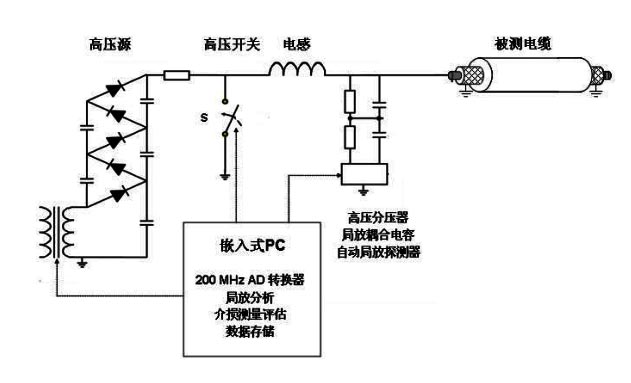 電纜振蕩波測試原理圖