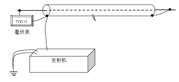 電纜外護(hù)套測(cè)試儀