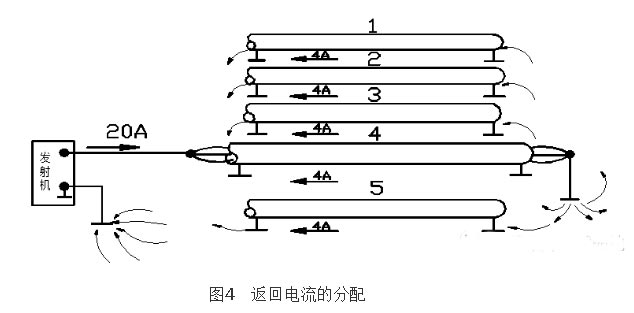 電纜識(shí)別儀測(cè)試實(shí)例